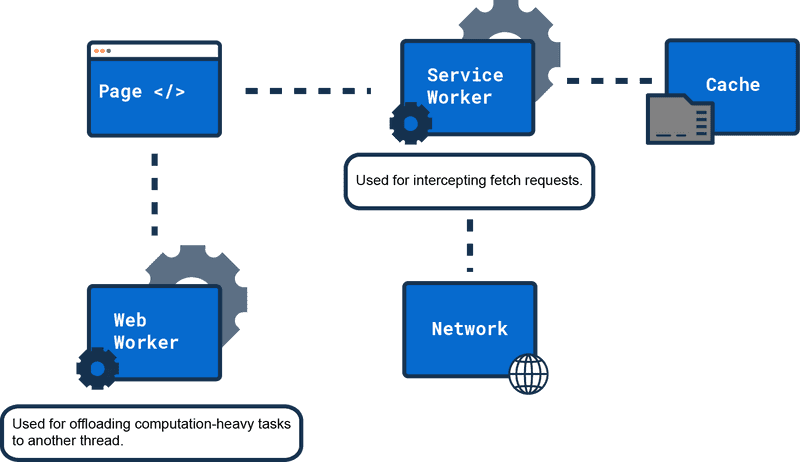 Service Worker vs Web Worker