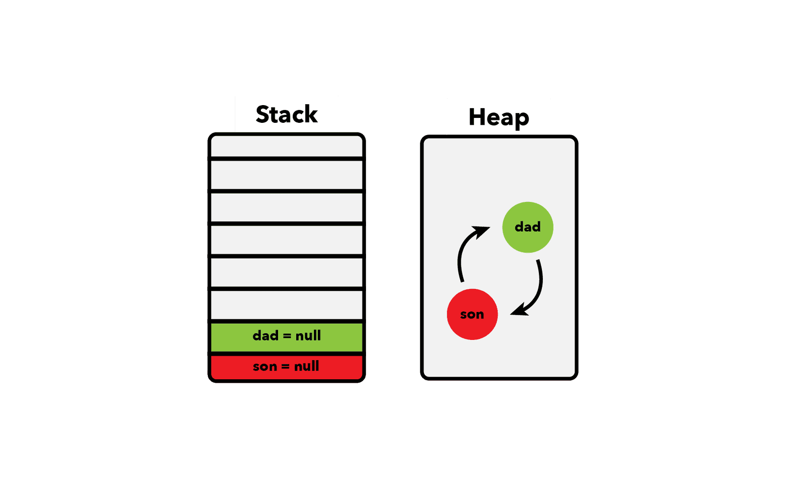 Перевод js. Сборка мусора в JAVASCRIPT.