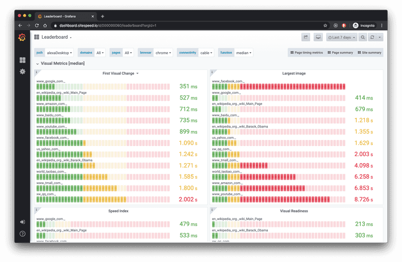 Sitespeed dashboard