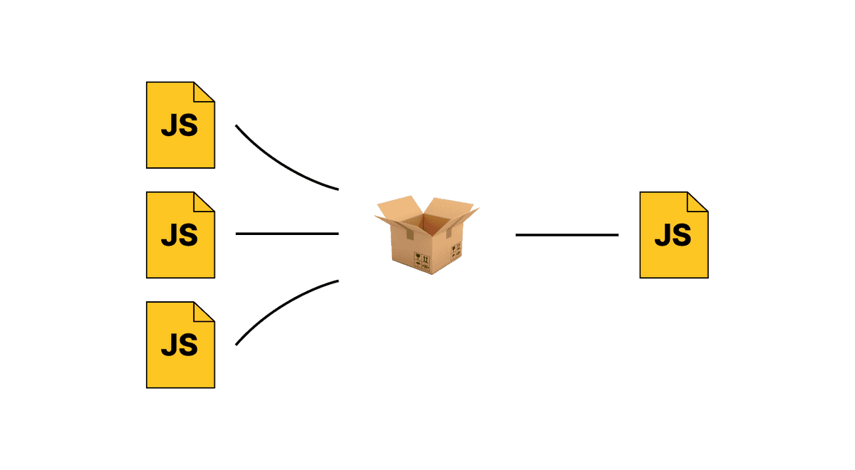 lazy-loading-react-components-with-react-lazy-felix-gerschau