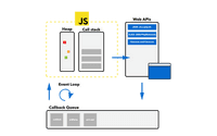 JavaScript Event Loop And Call Stack Explained | Felix Gerschau