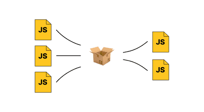 Lazy Loading React Components With React.lazy | Felix Gerschau