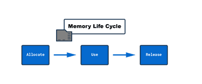 JavaScript's Memory Management Explained | Felix Gerschau