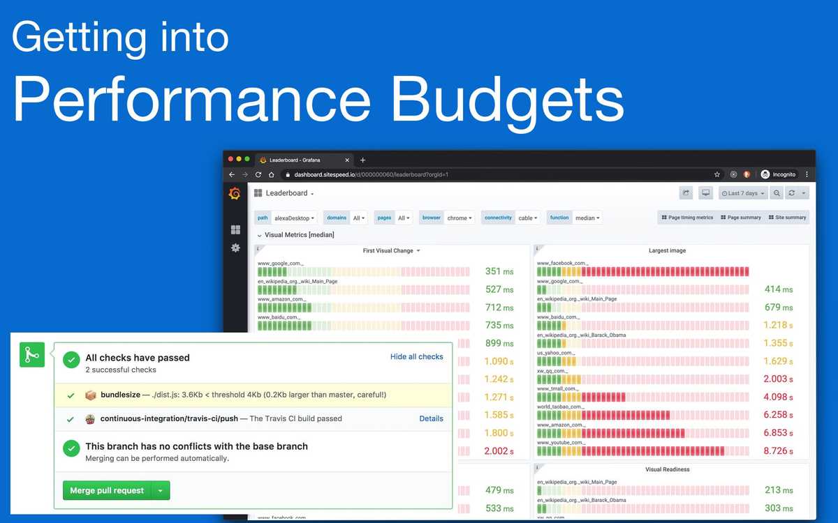 Getting into Performance Budgets | Felix Gerschau