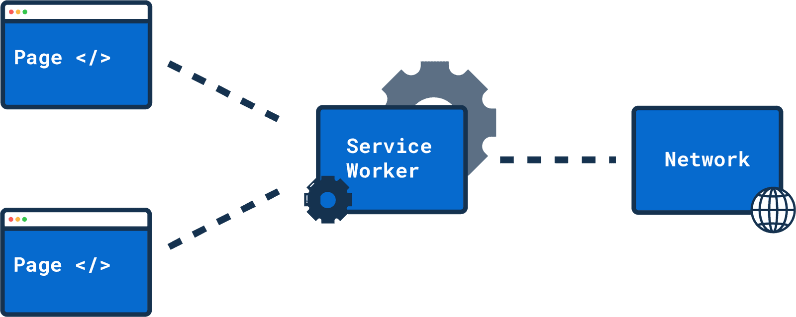 Service Worker Lifecycle Explained Felix Gerschau