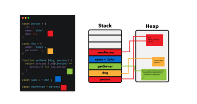 JavaScript's Memory Management Explained | Felix Gerschau