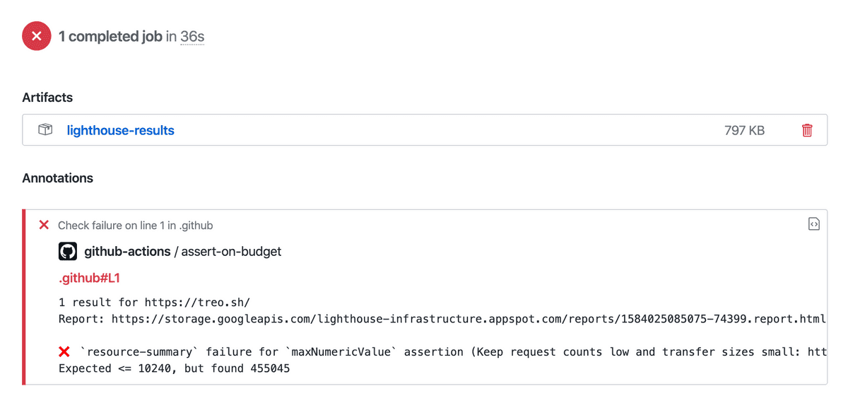 Getting into Performance Budgets | Felix Gerschau