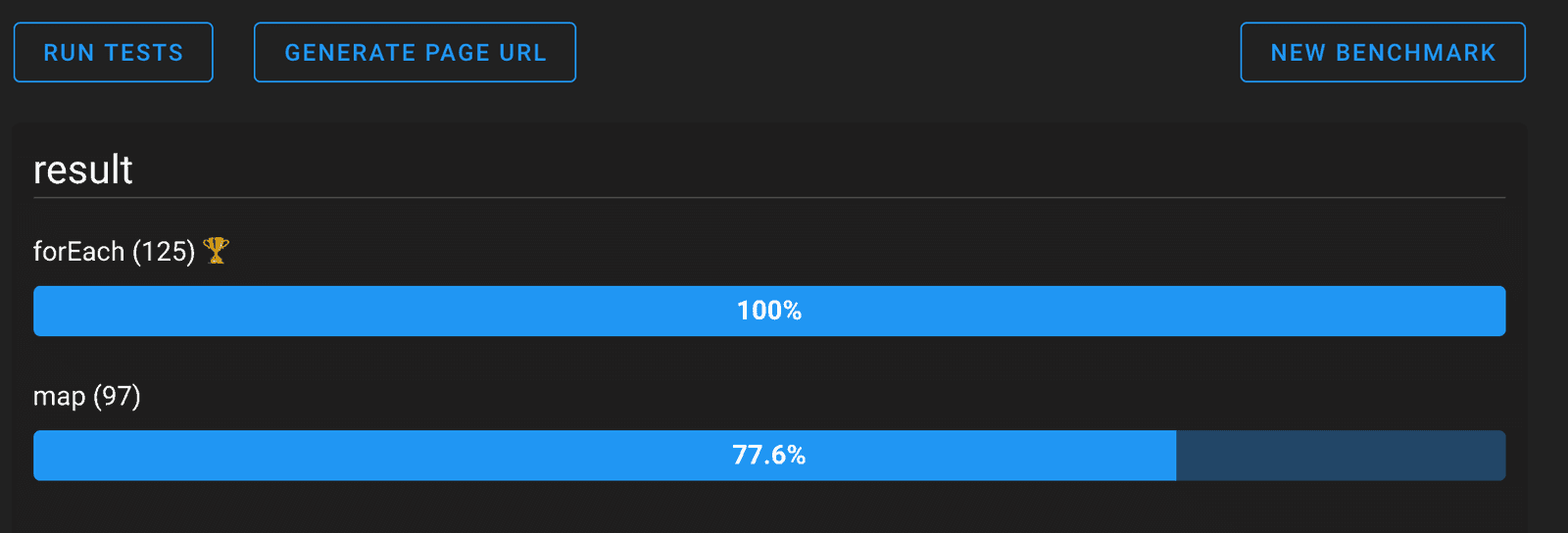 ForEach() Vs. Map() — JavaScript Array Function Comparison | Felix Gerschau