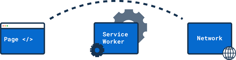 Service Worker active but not controlling